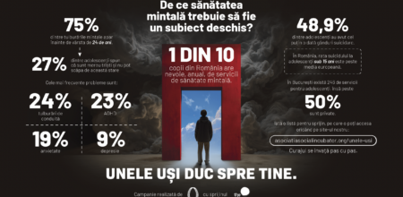„Unele uși duc spre tine” – o campanie despre curajul de a cere ajutor și acces real la sprijin pentru sănătatea mintală a tinerilor