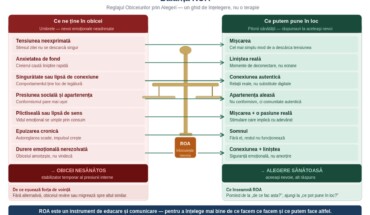 CREDU prezintă cercetarea națională despre obiceiurile nesănătoase și lansează programul național Alegeri pentru Sănătate – Dincolo de umbre